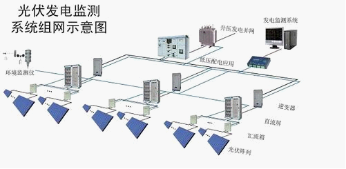 太阳能光伏系统防雷技术规范