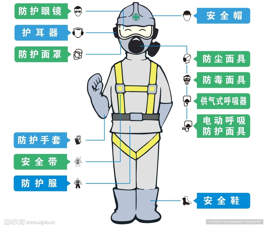 安全带属于防护用品吗