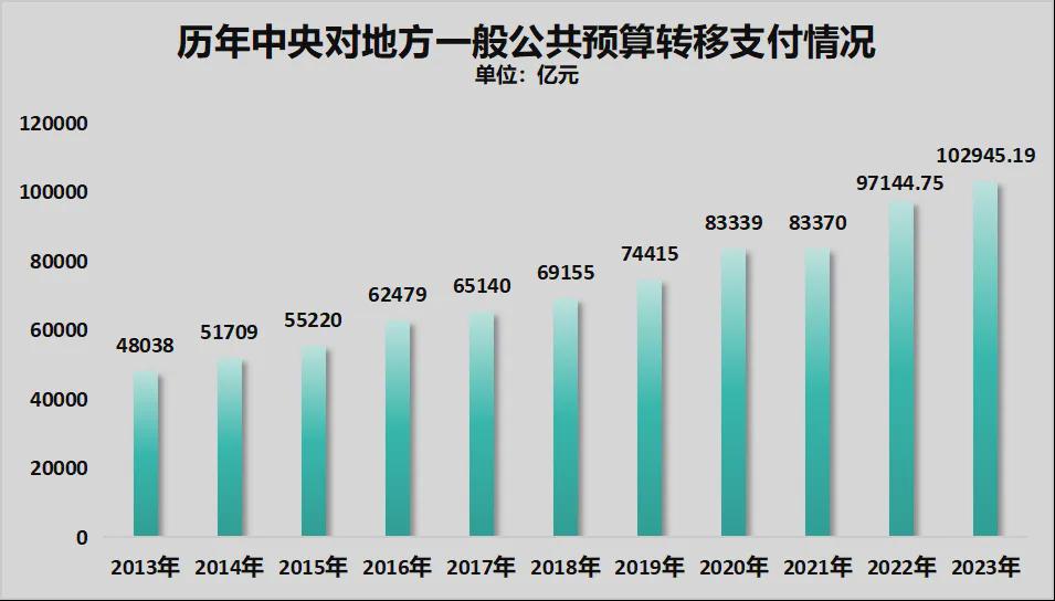 历史与小说与中国经济增长新引擎有关吗