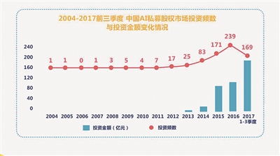 东南大学人工智能专业考研科目