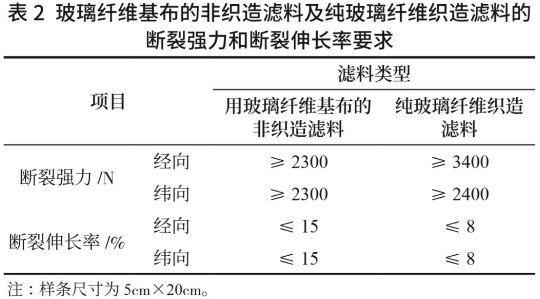 滤料有哪些