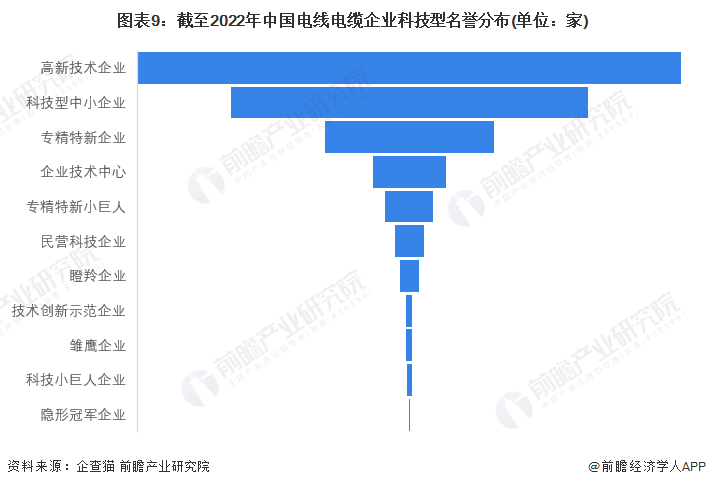 电缆扩容是什么意思