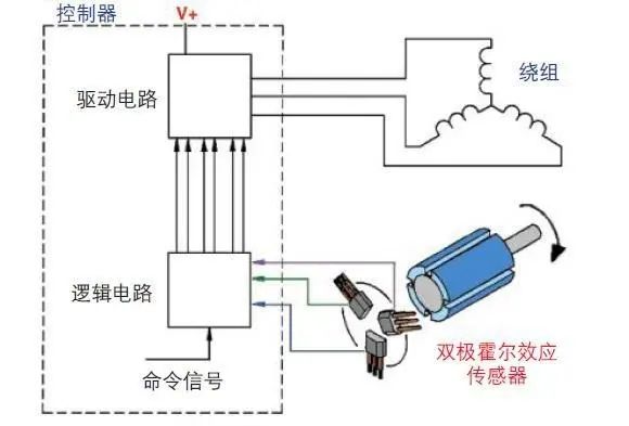 温度变送器带传感器