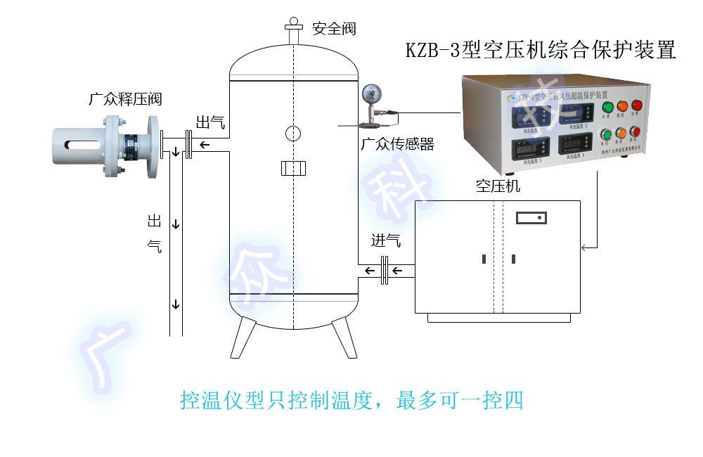 压缩机温控器的温差设定