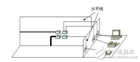 遥控玩具与互感器材料分解图