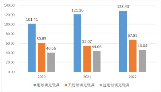 毛绒填充玩具厂