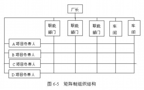 矩阵制织结构的优点是()?