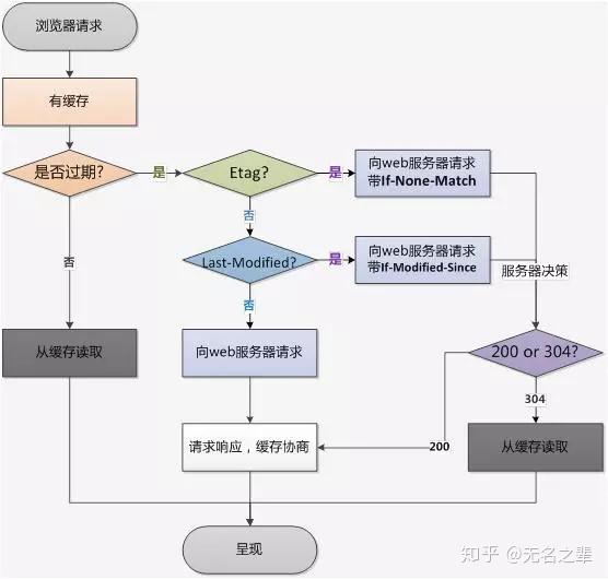 x光片怎么处理