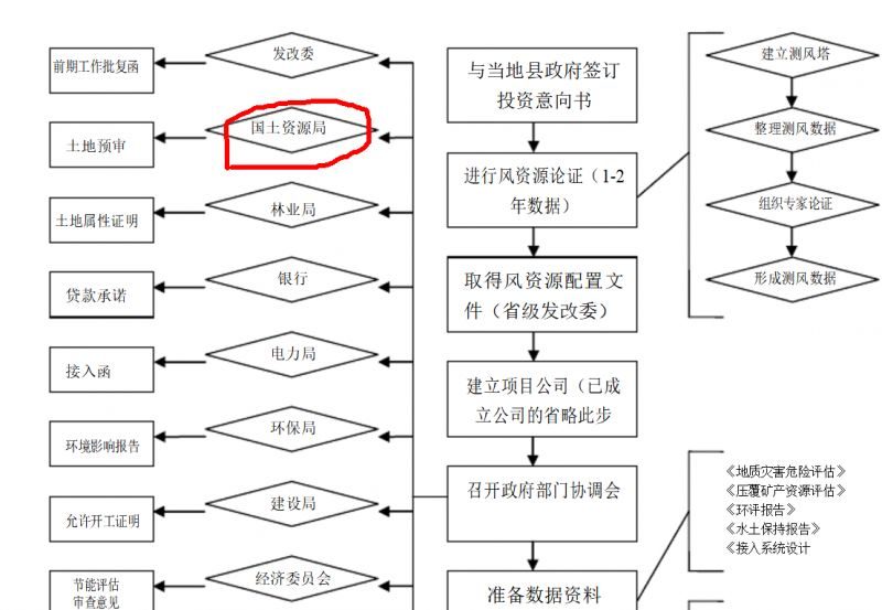 瓦楞纸板生产线工艺流程图