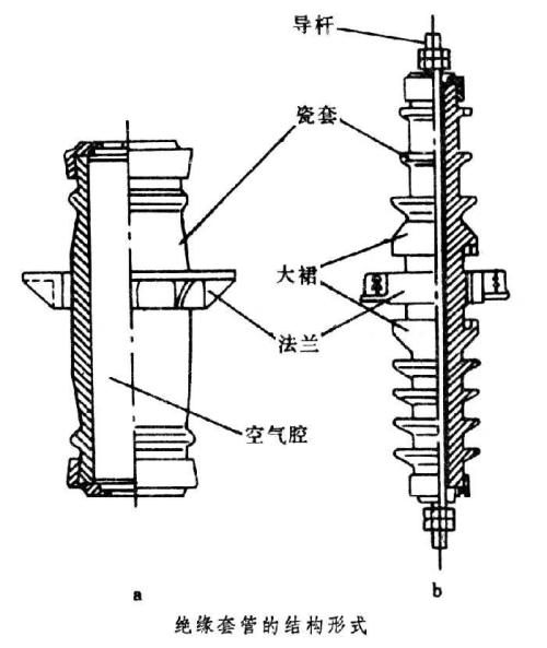 绝缘套管标准规范