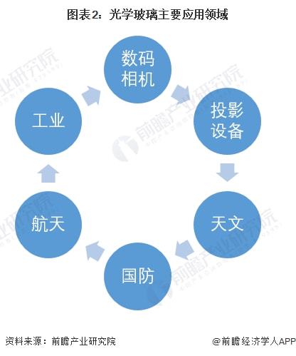 光学玻璃深加工