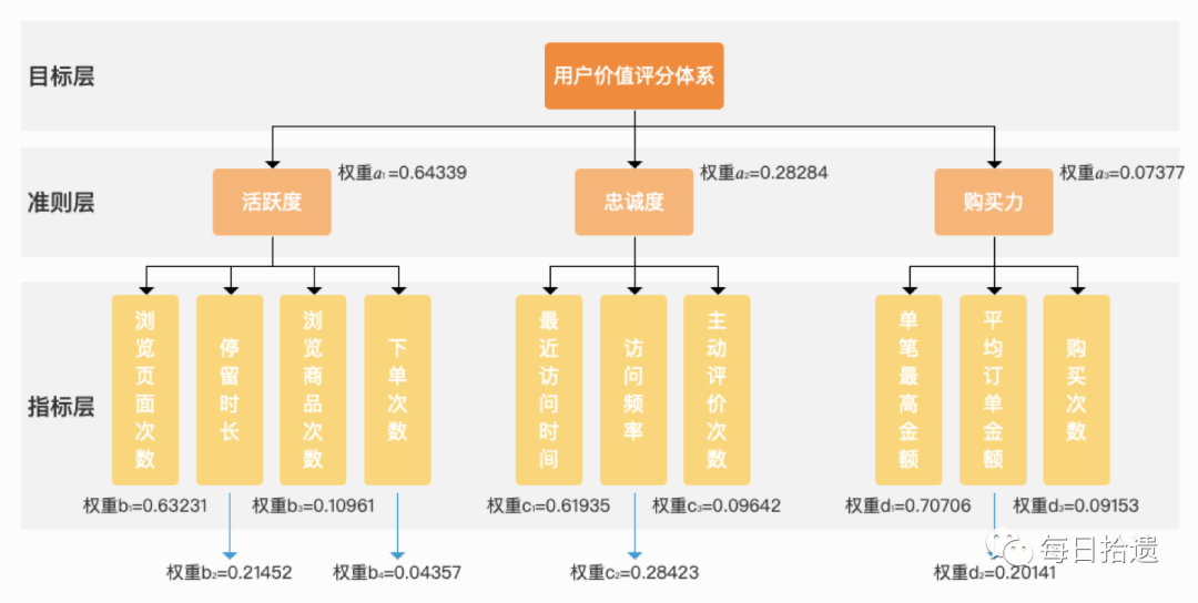 牧场dhi,牧场DHI与实地分析验证数据的重要性，Premium牧场的管理策略与实践,合理决策执行审查_第一版97.35.42