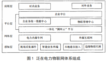 废旧互感器