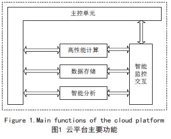 智能软件和系统