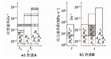 安全阀性能测试实验报告