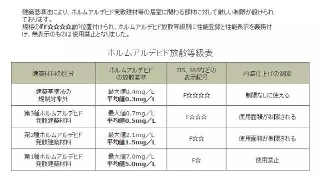 儿童涂料有甲醛吗