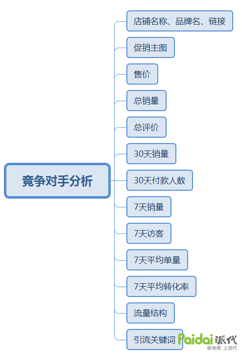 隔离网卡怎么用