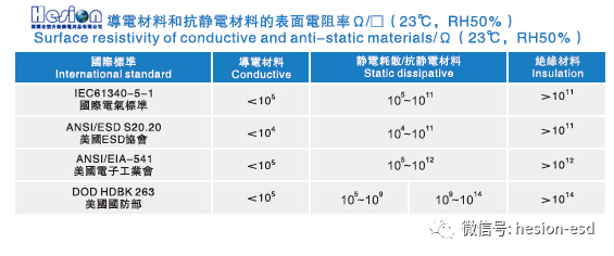 尼龙抗静电剂