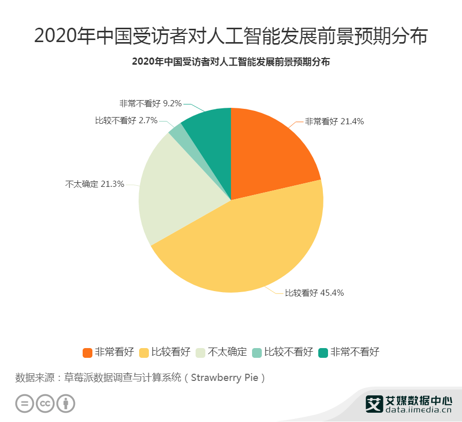 人工智能就业方向前景怎么样