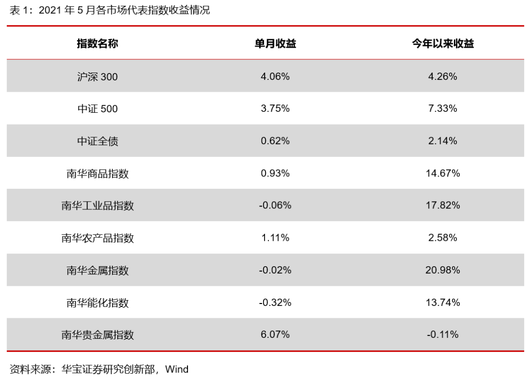 木质与塑料结合的产品