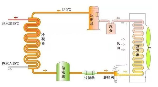 空气源热泵接线视频