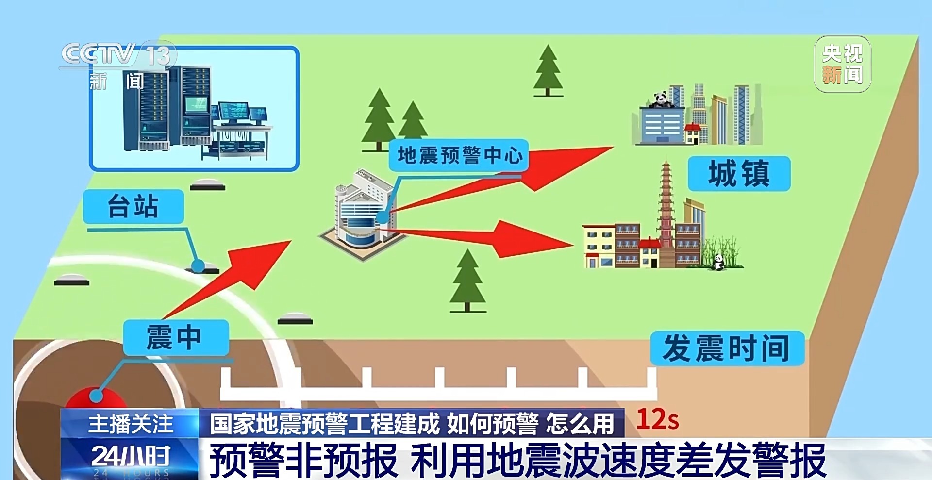 旅游业和我国经济发展的关系