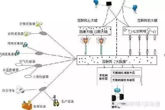 家居网与人工智能播种的关系