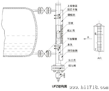 防腐型磁翻板液位计