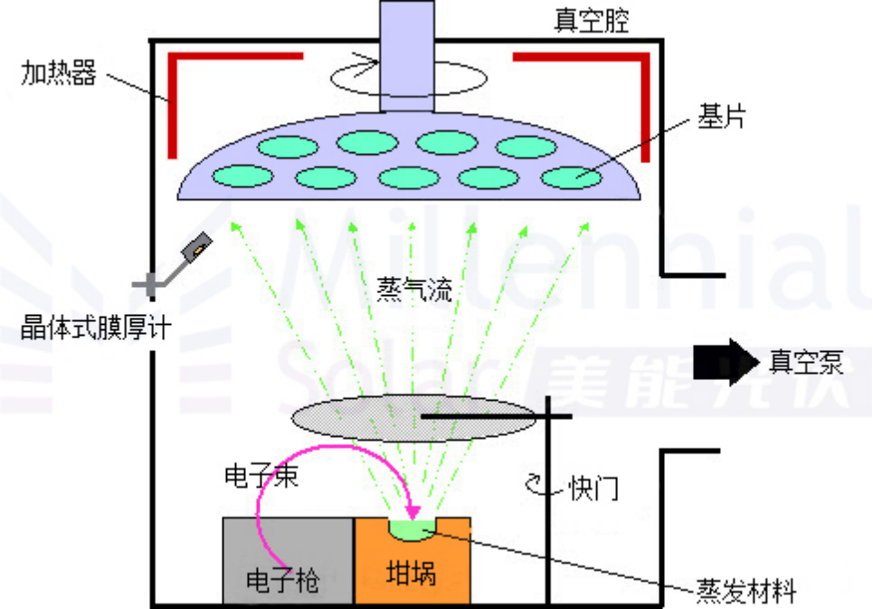 薄膜电池原理