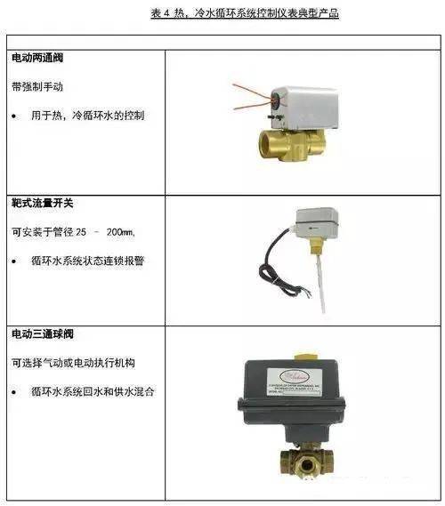 仪表与控制在给排水中的重要性