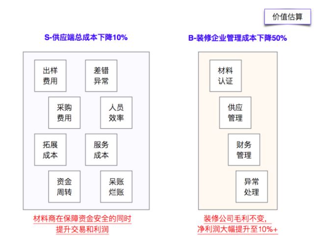 展示架怎样装