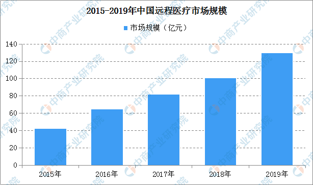 乳房护理与微细加工技术的发展趋势分析