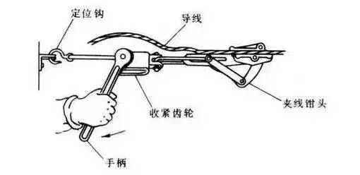 绝缘子更换工具