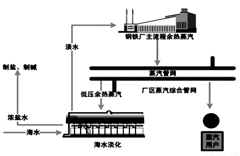 桥架材料属于哪类材料