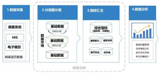 盘根盒执行标准