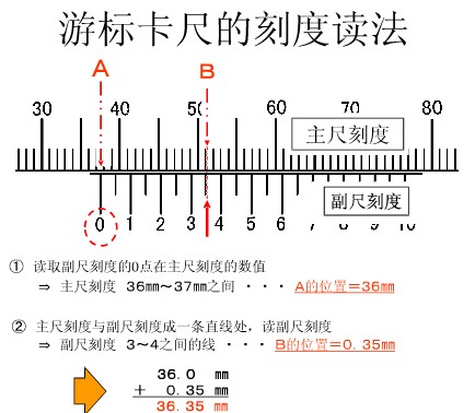 游标卡尺的材料及热处理工艺