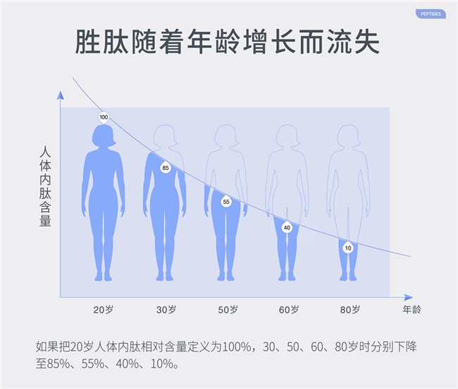 玻色因的作用与功效