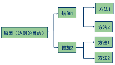 模具行业智能制造