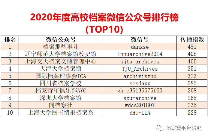 移动车牌号码是怎么用的?