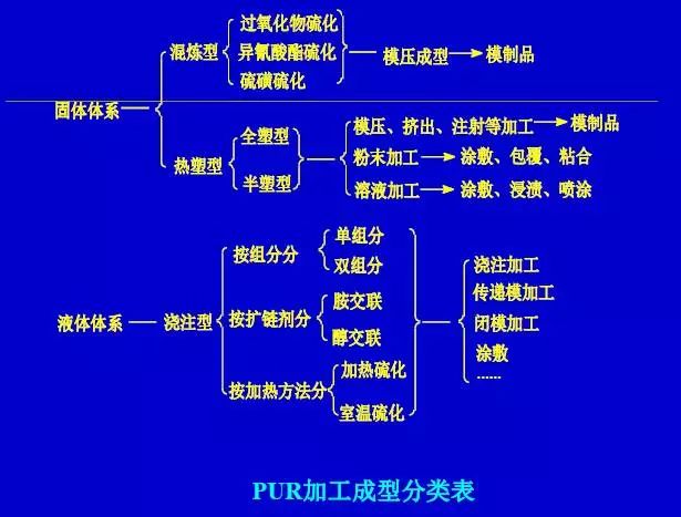 聚氨酯树脂优缺点