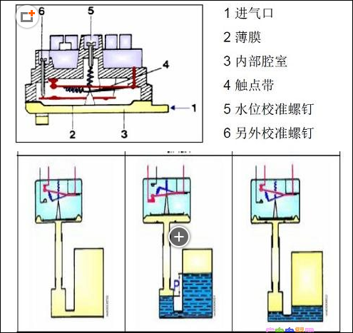 液位开关的结构与原理