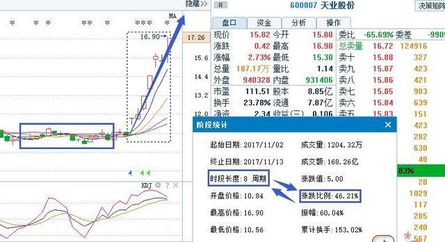 21天减肥法过程