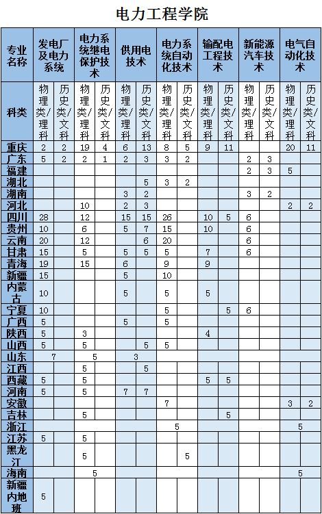 发电系统继电保护与自动化技术