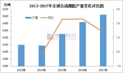 合成橡胶是什么意思