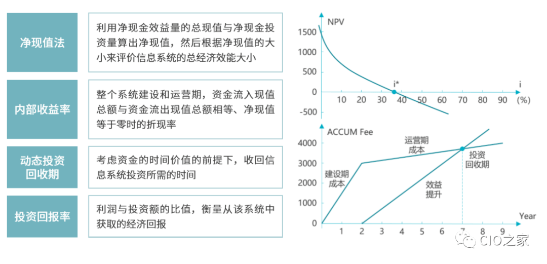 钼废水处理