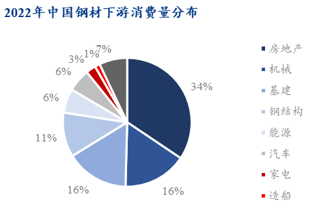 工业用纸的用途