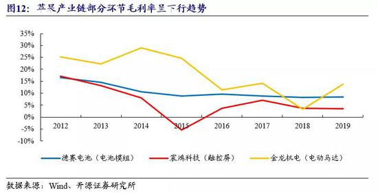 历史经济成长历程