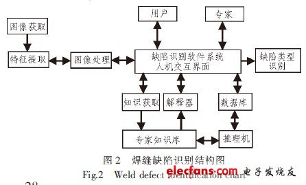 冲压铁片