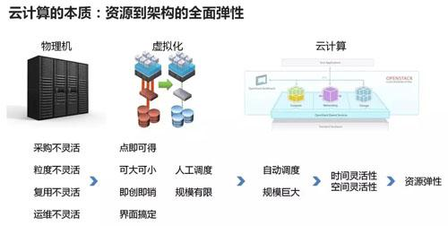 蚕茧加工厂