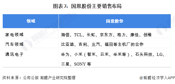 改性塑料一般用在什么领域